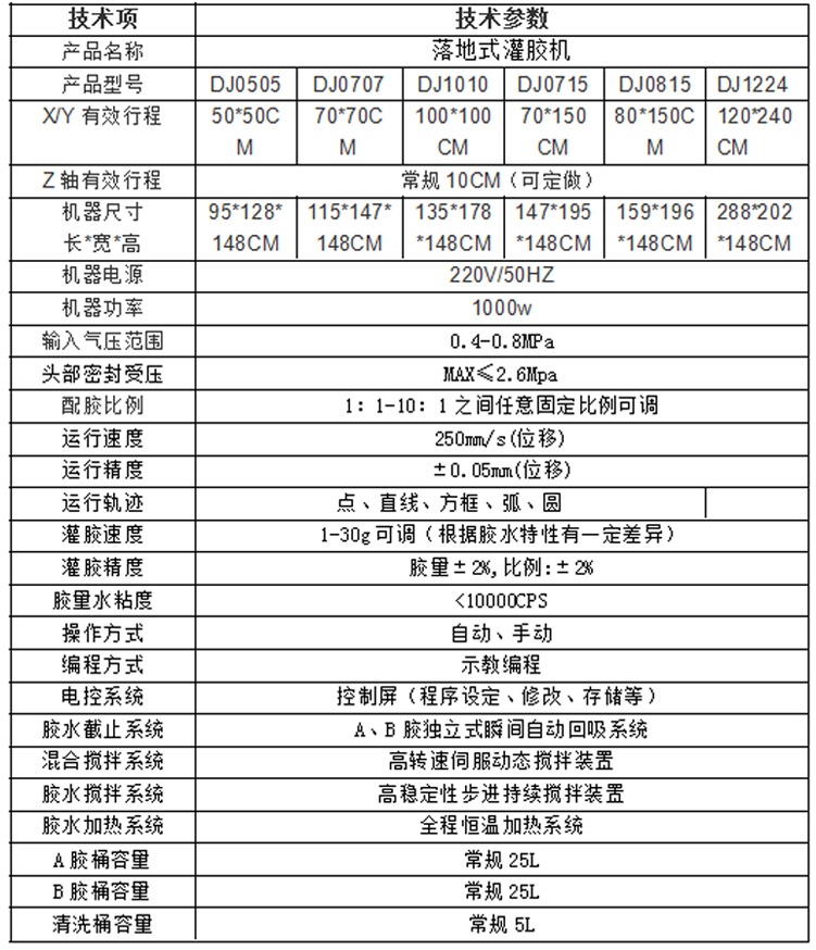 灌膠機參數(shù)