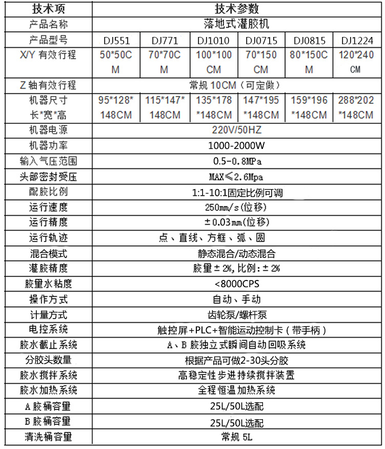 灌膠機參數