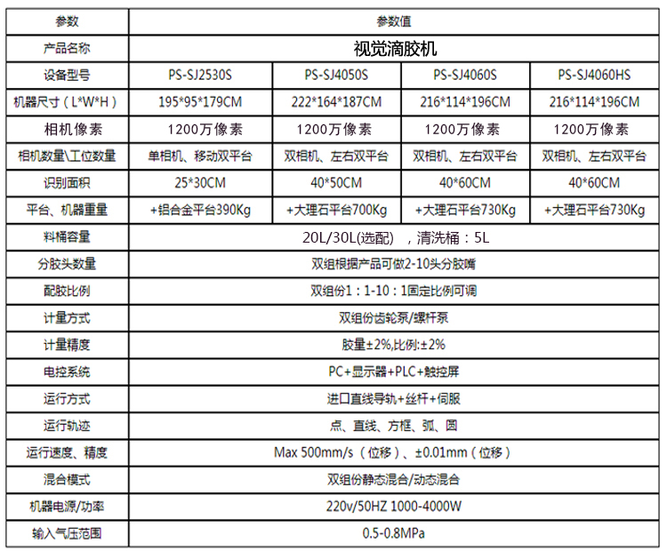 PS-SJ系列視覺(jué)滴膠機(jī)參數(shù) PS-SJ系列視覺(jué)滴膠機(jī)參數(shù)